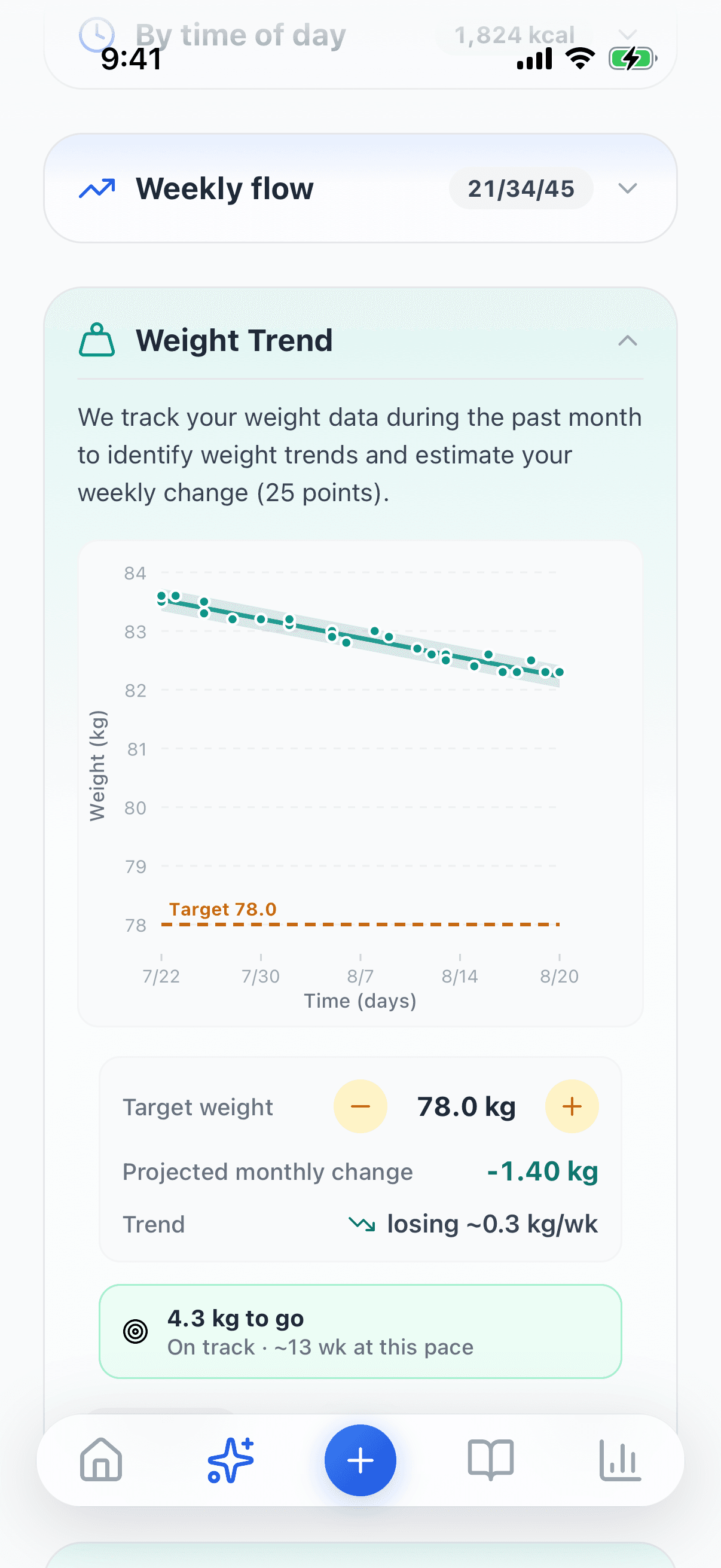 vitaloop weight trend card: a month of weigh-ins with the trend line and the goal