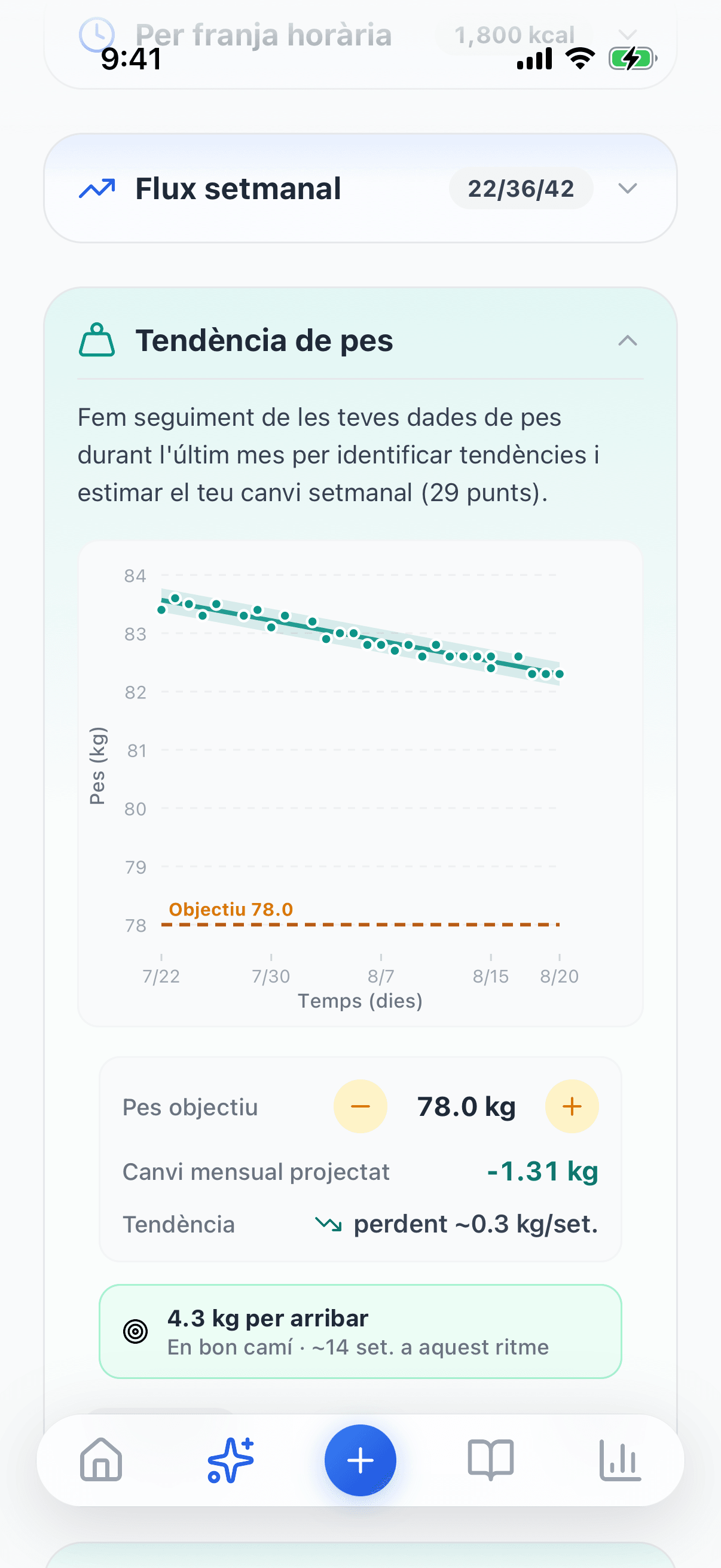Captura — Tendència de pes