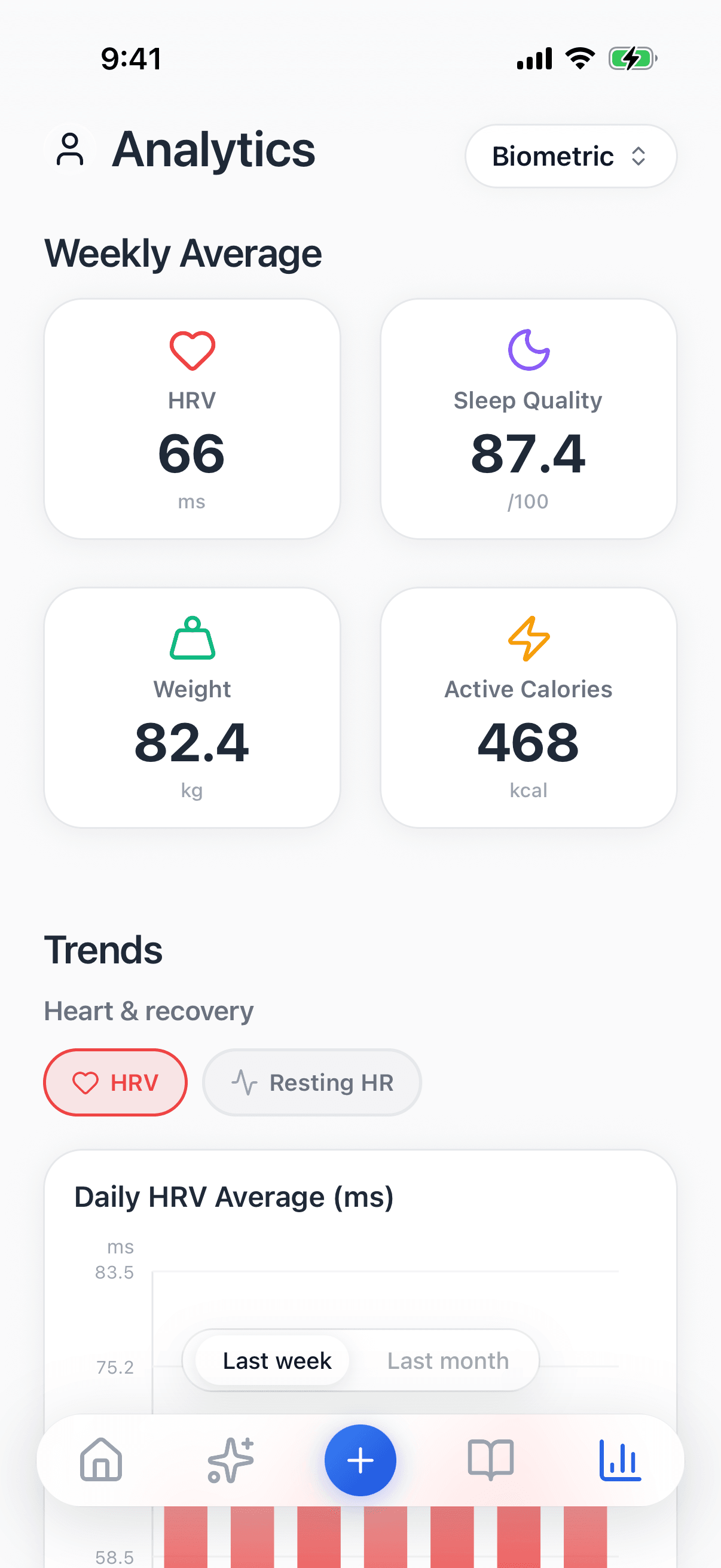 Screenshot — Biometric analytics