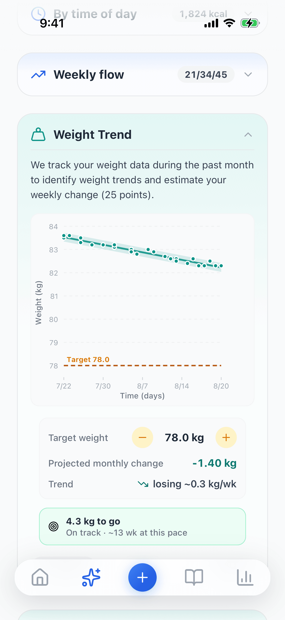 Screenshot — Weight trend