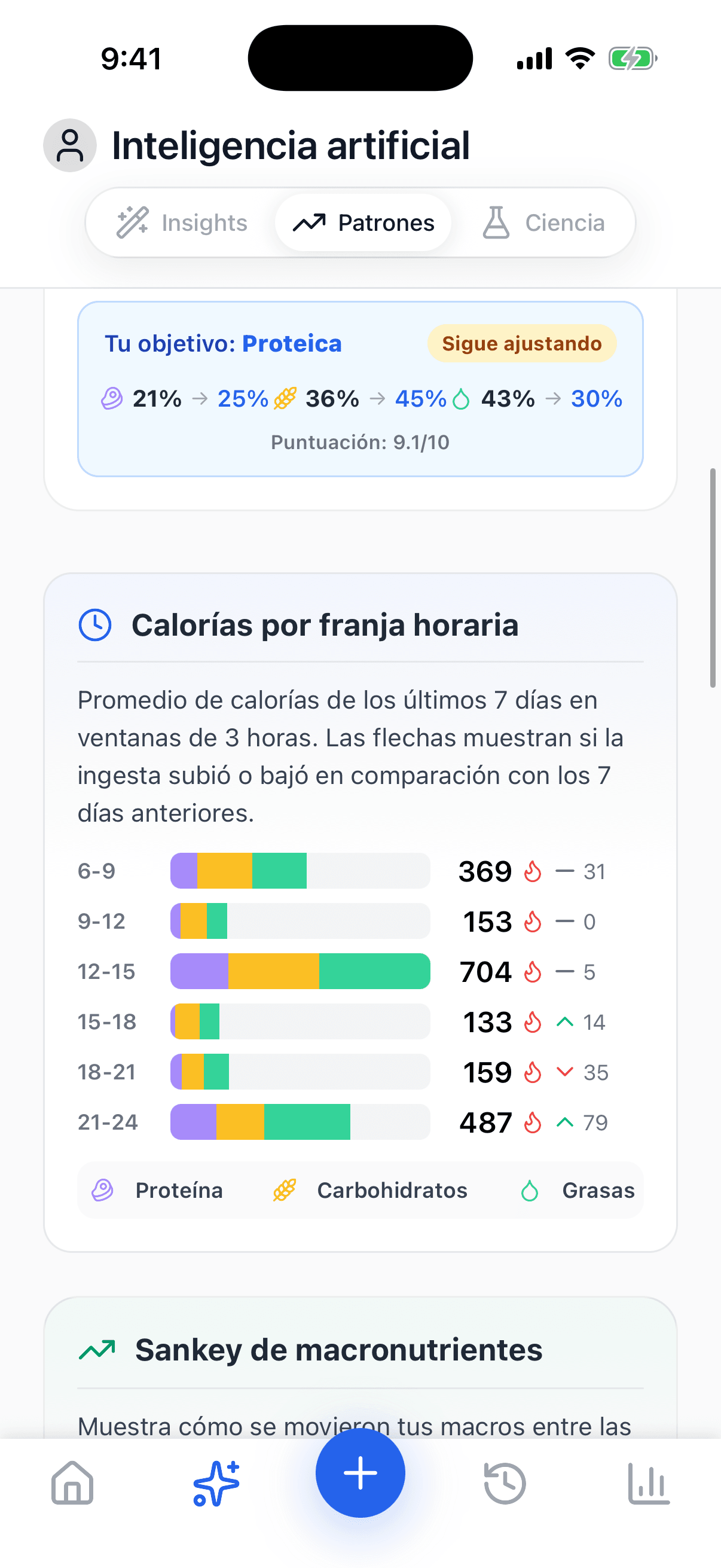 Screenshot — Calories by time of day