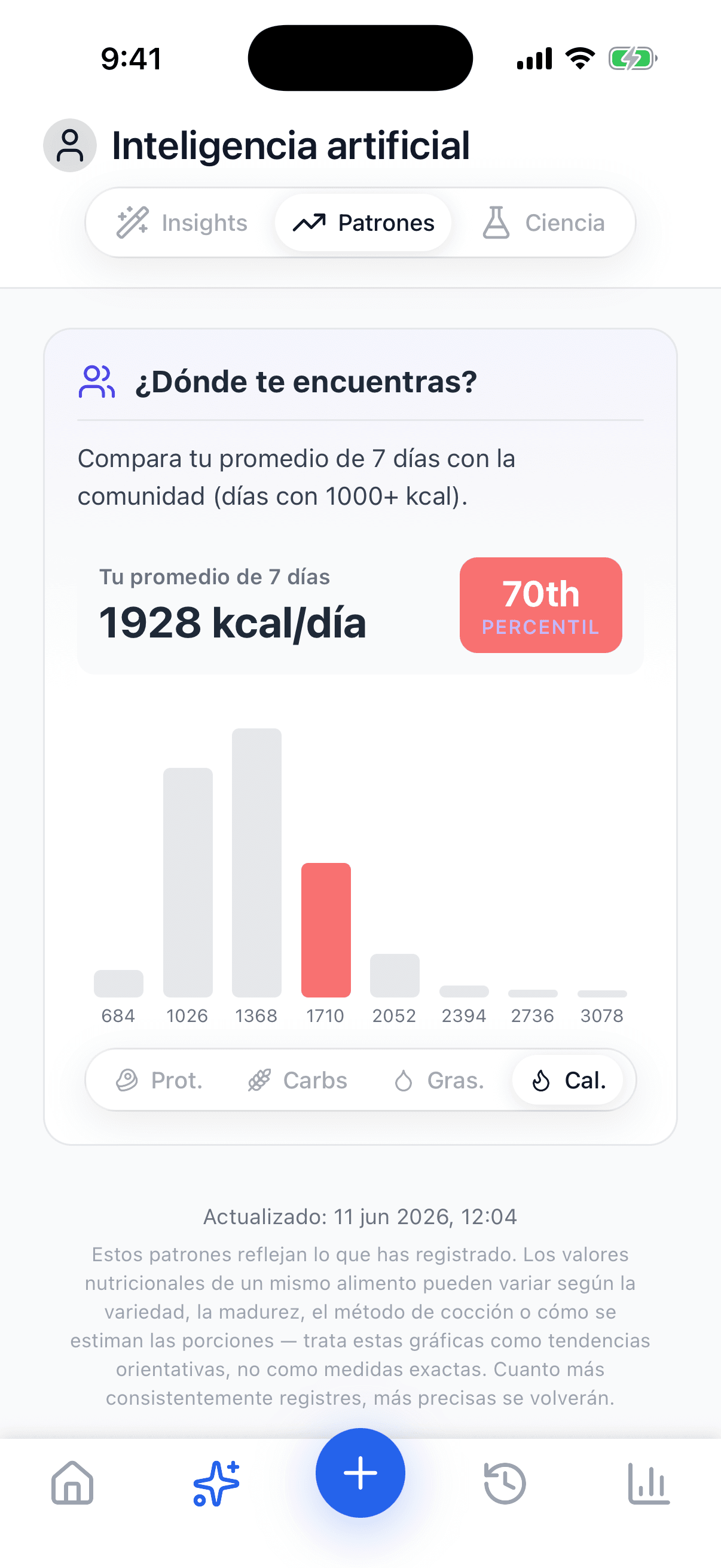 Screenshot — Community comparison