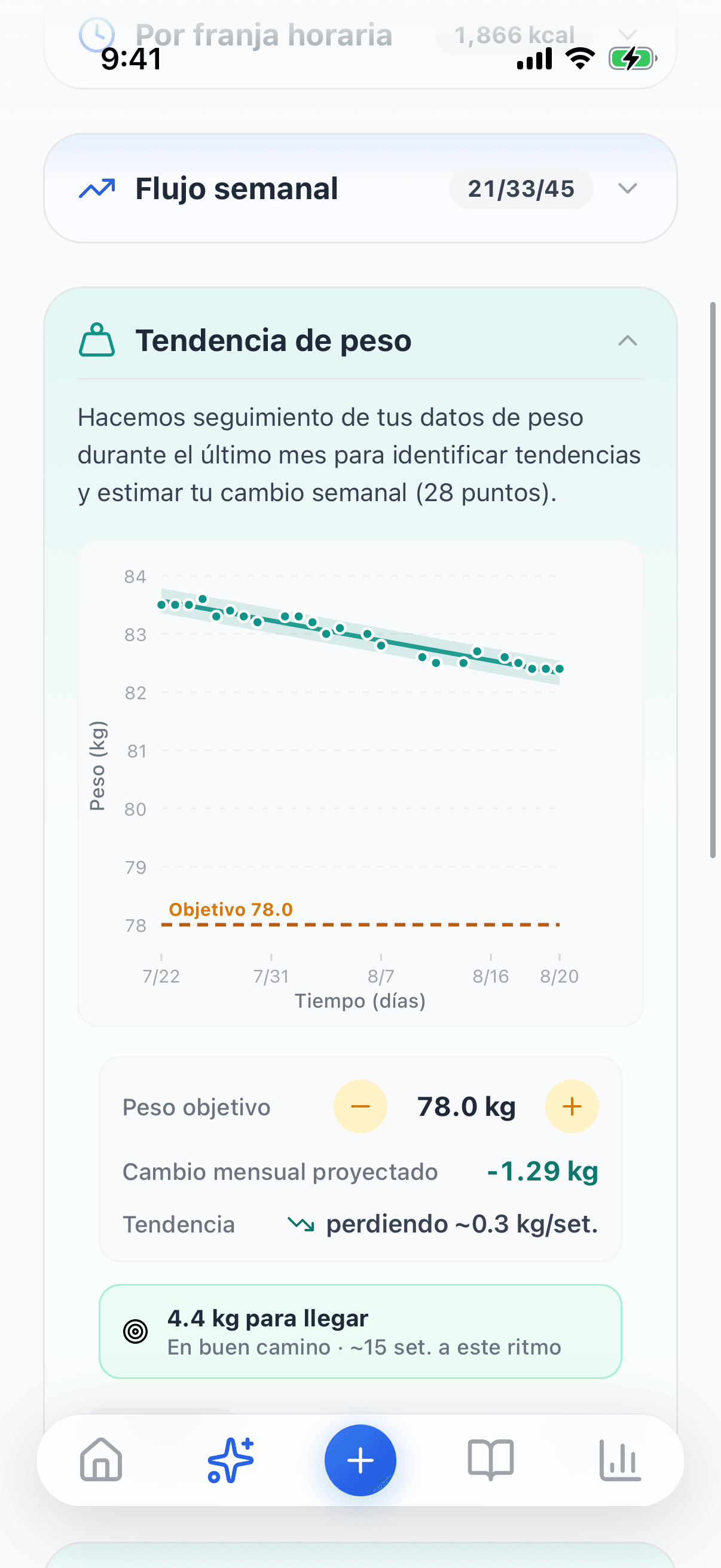 Captura — Tendencia de peso