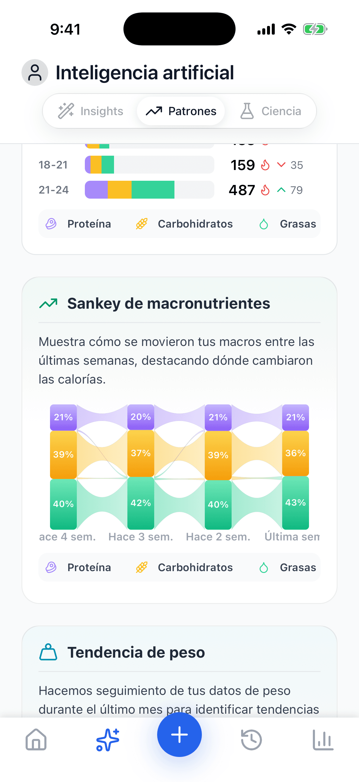 Screenshot — Macronutrient flow